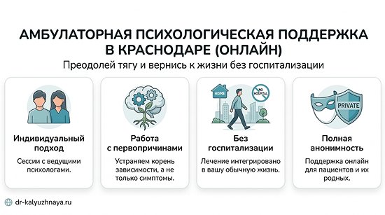 Инфографика об амбулаторной психологической поддержке онлайн в Москве. 4 ключевых преимущества: индивидуальный подход, работа с первопричинами, без госпитализации, полная анонимность.