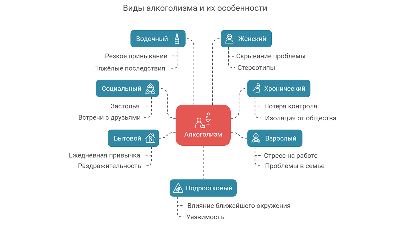 Виды алкоголизма и их особенности (инфографика)
