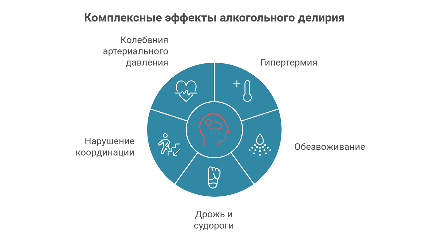 Комплексные эффекты алкогольного делирия (инфографика)