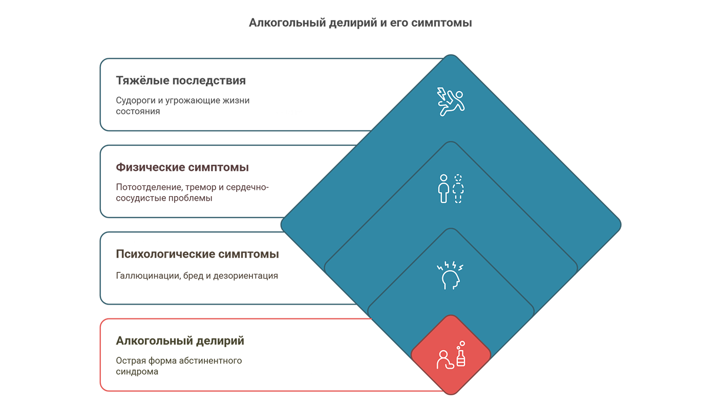 Алкогольный делирий и его симптомы (инфографика)