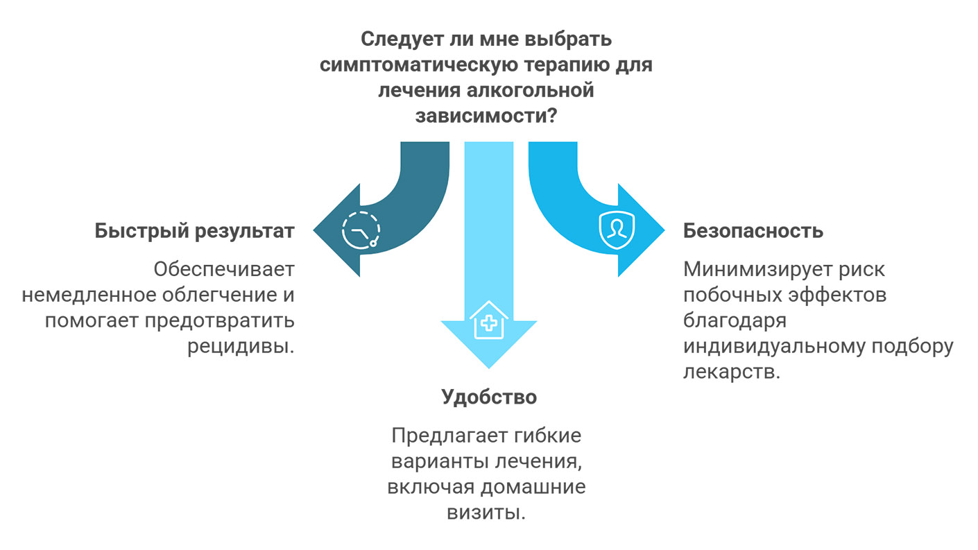 Симптоматическая терапия (инфографика)