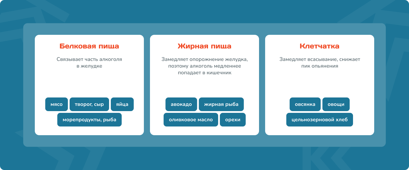 Влияние еды на скорость опьянения Влияние еды на скорость опьянения (инфографика)